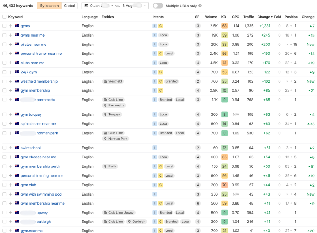 link building results from web20ranker