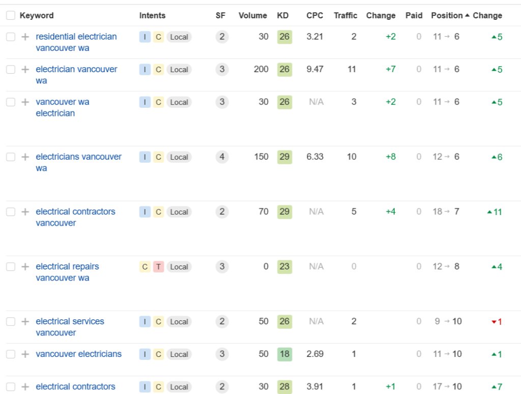 managed link building for electricians