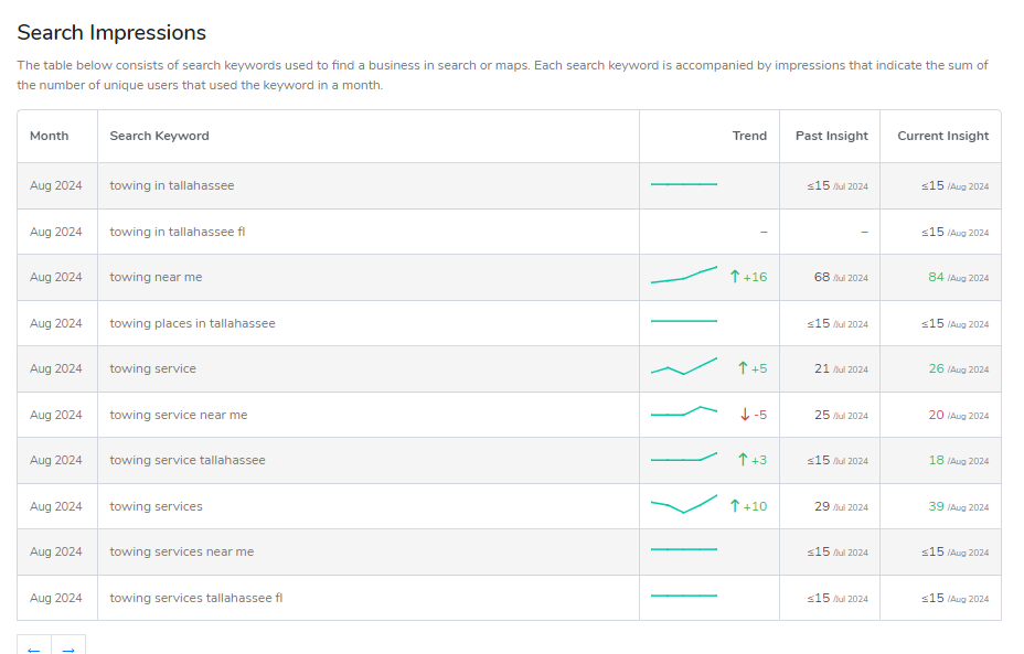 How to use google stacks to increase rankings