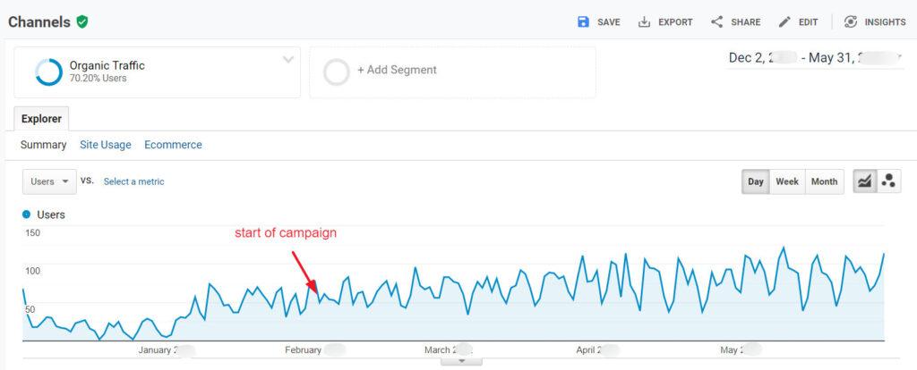 web20ranker link building results 2
