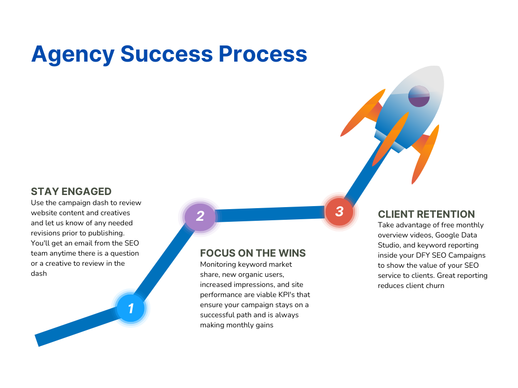 agency success