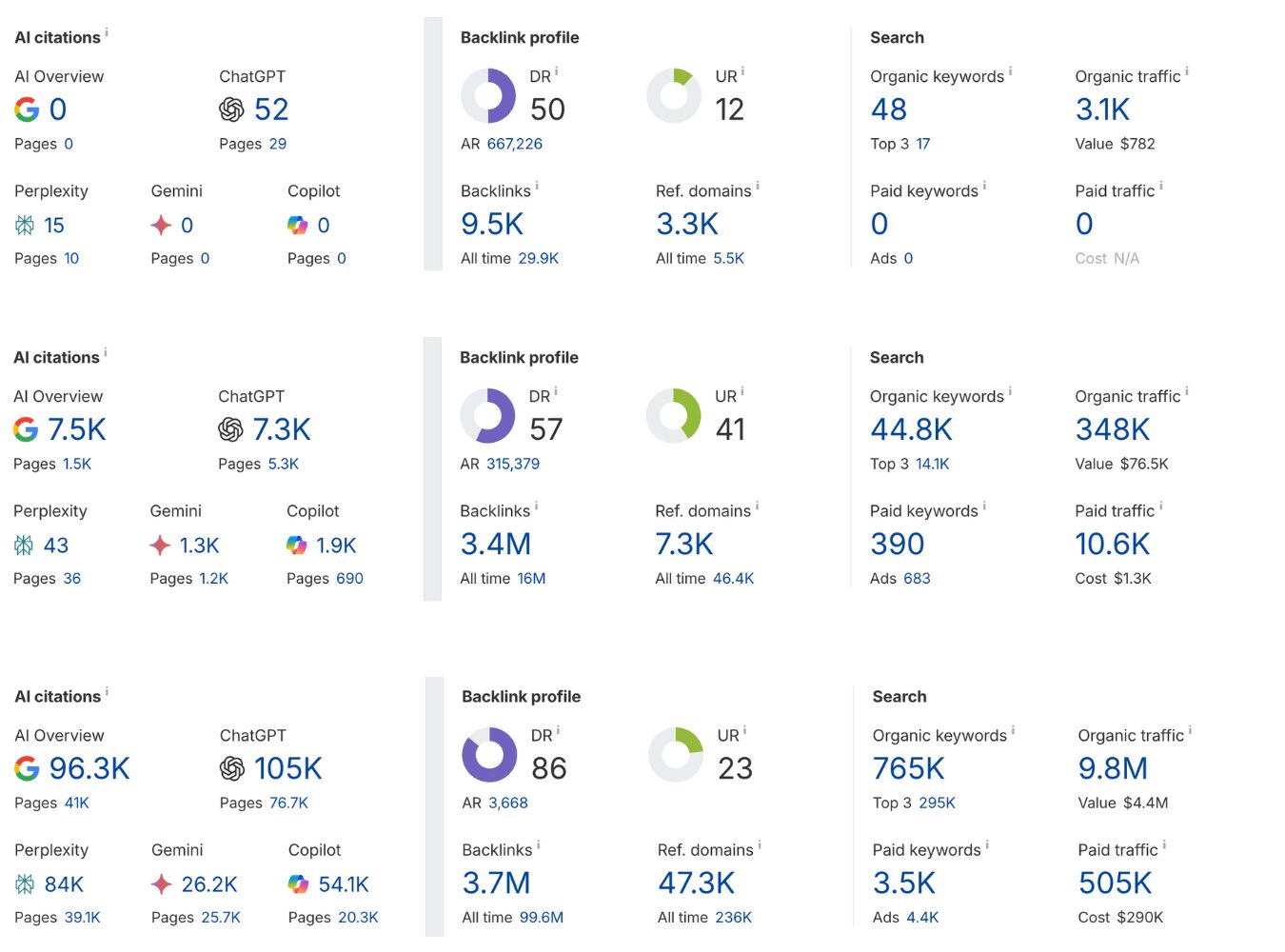 automotive guest post links 1