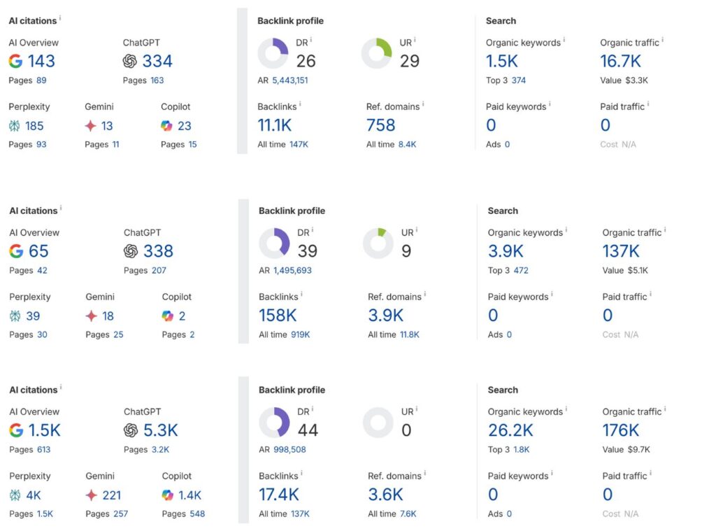 automotive guest post links 2