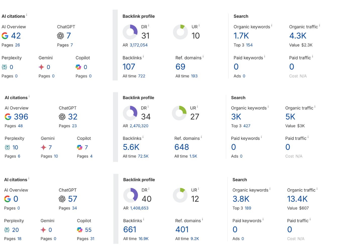 business guest post links 2