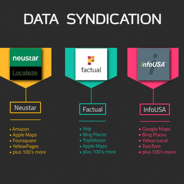 data aggs