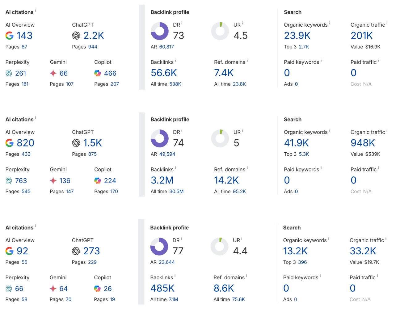 finance guest post links 1