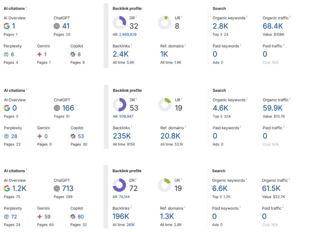 finance guest post links 2