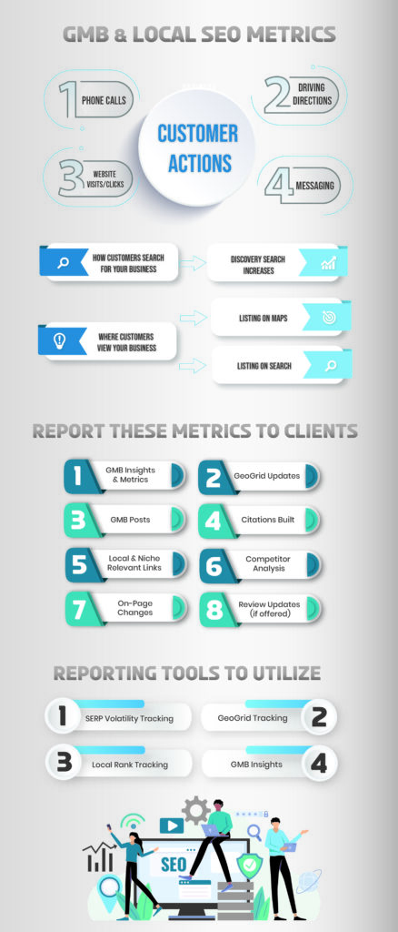 Important GMB & Local SEO Metrics