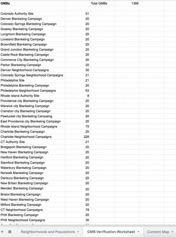 GMB verification results