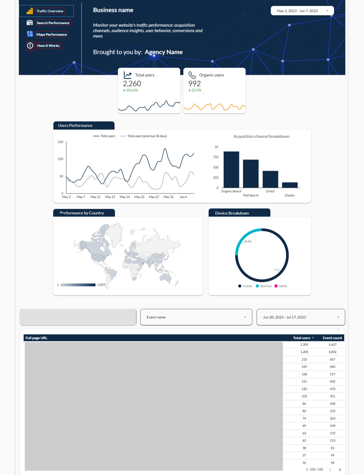google analytics tab of data studio new