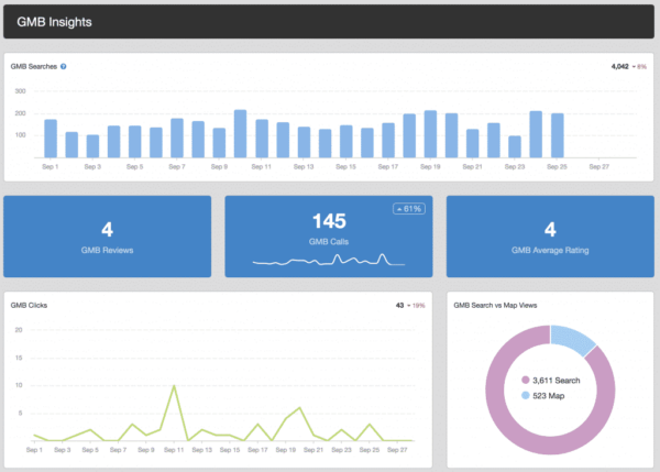 Google My Business insights after unfiltering 1