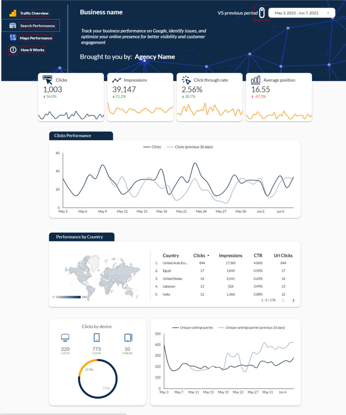 google search console tab of data studio new