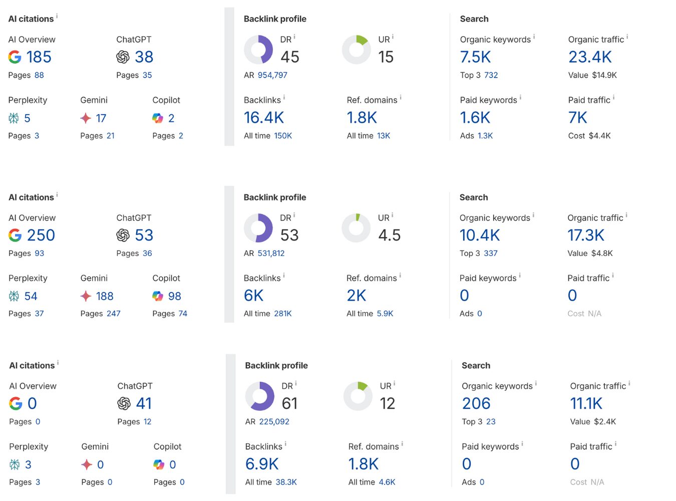 health guest post links 1