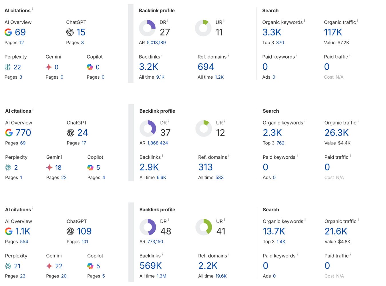 health guest post links 2