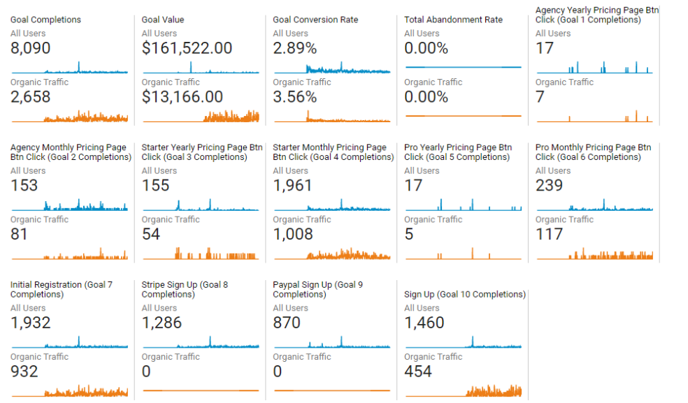 lv goal conversions.png