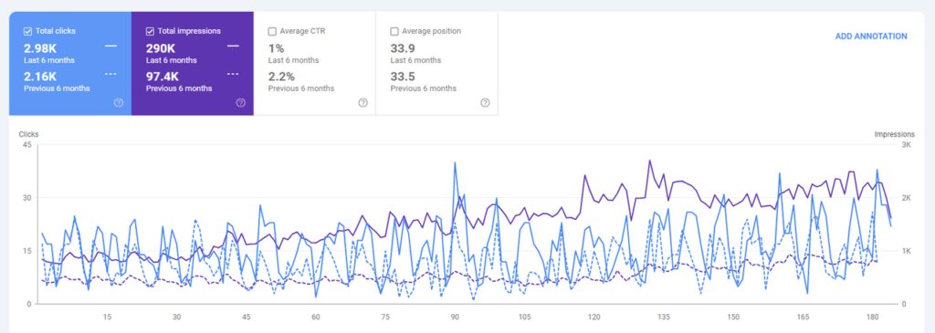 last 6 months vs previous 6 months