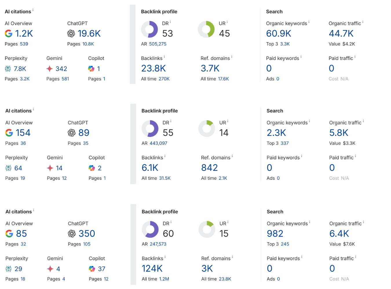 marketing guest post links 2