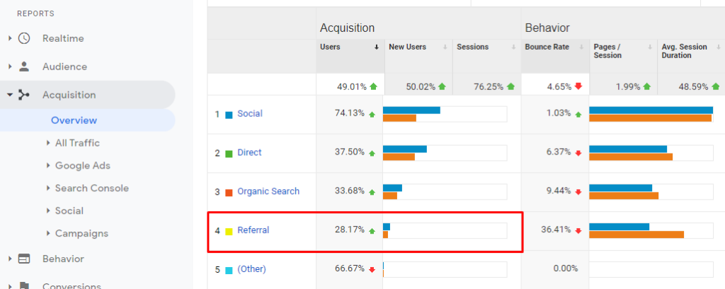 referral traffic, analytics referral traffic
