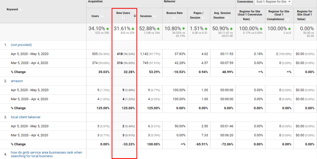 new organic users, organic users in analytics, organic traffic