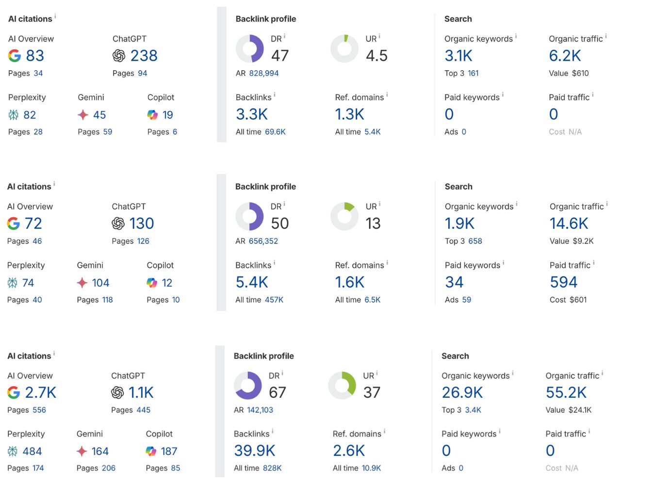 pets & animals guest post links 1