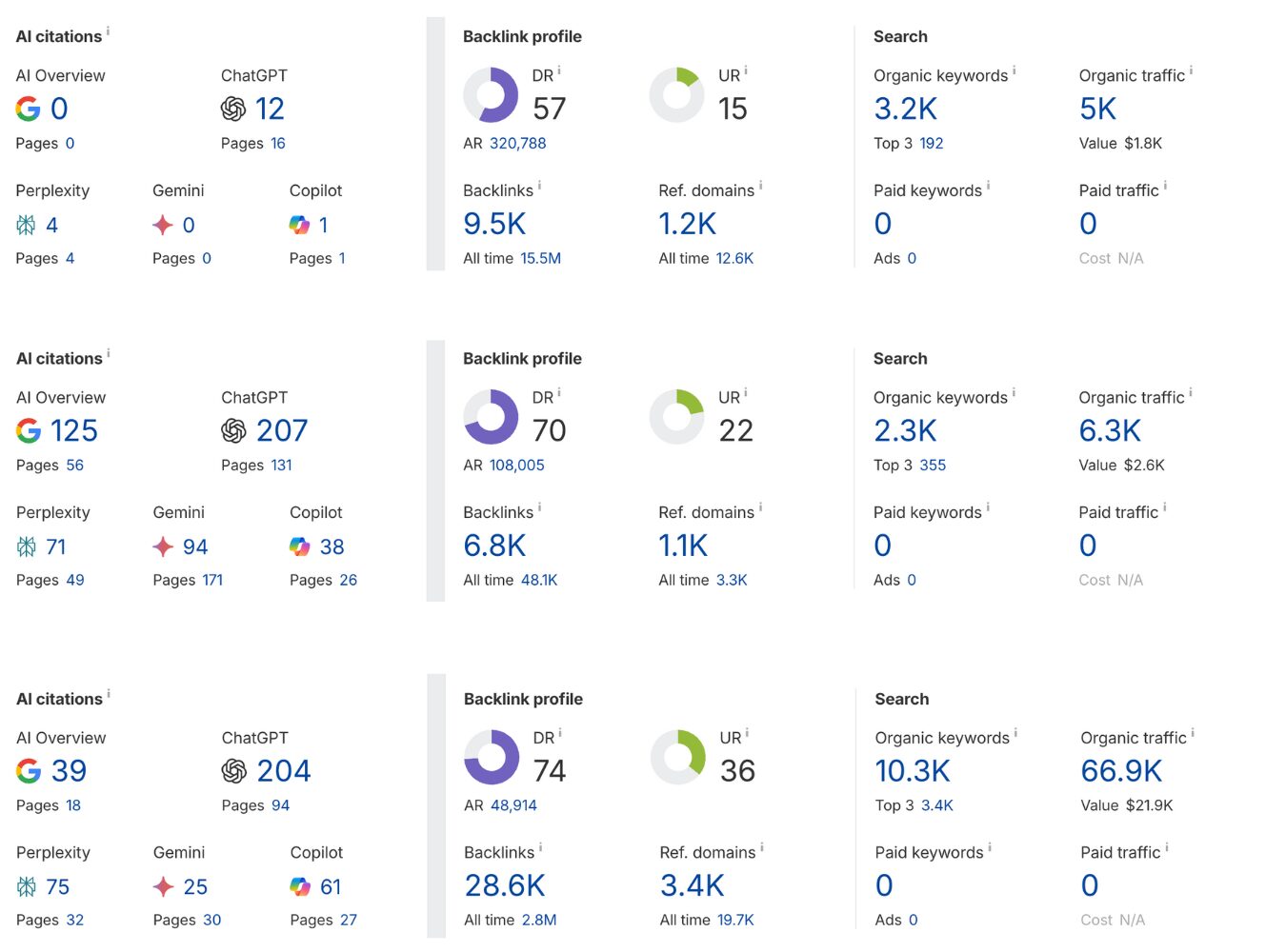 real estate guest post links 1