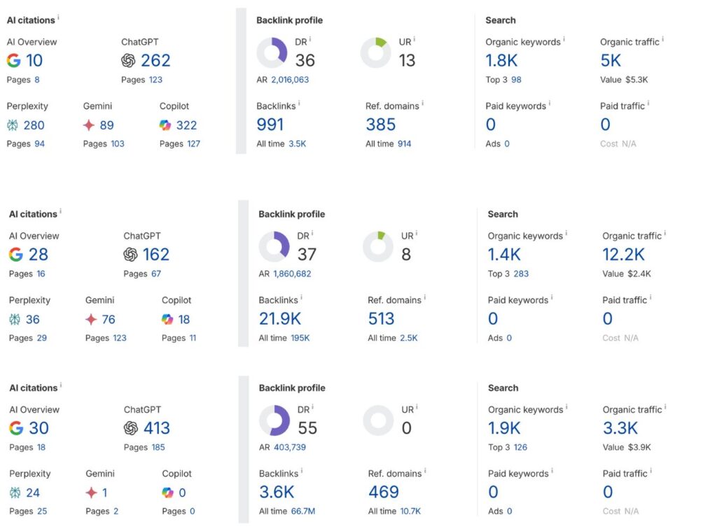 real estate guest post links 2