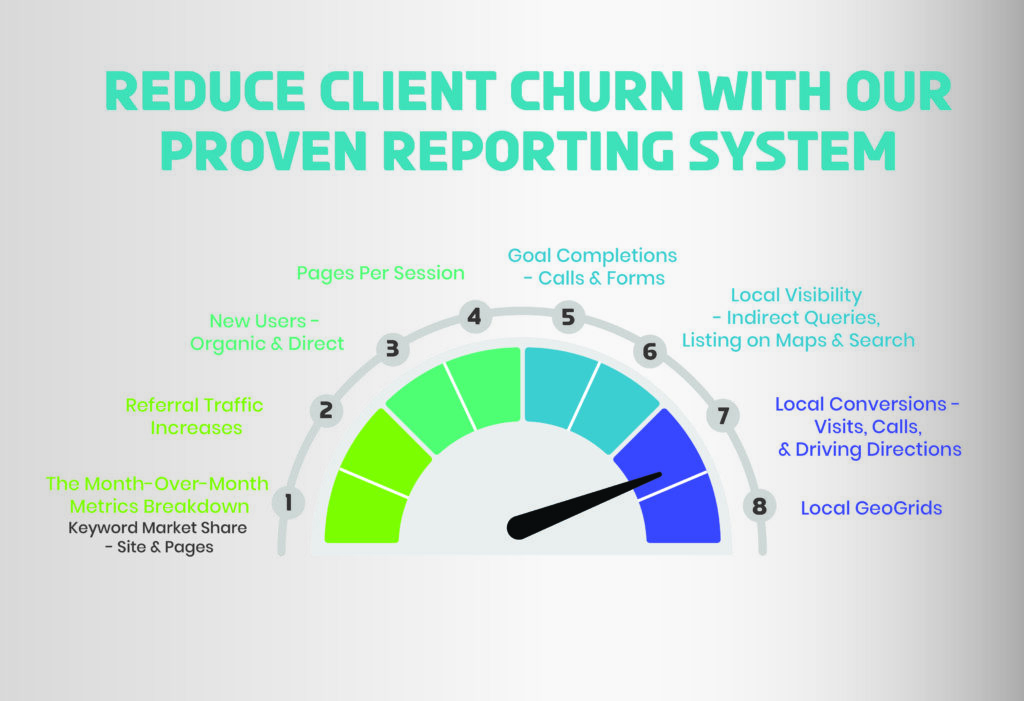 how to keep more clients with better reporting