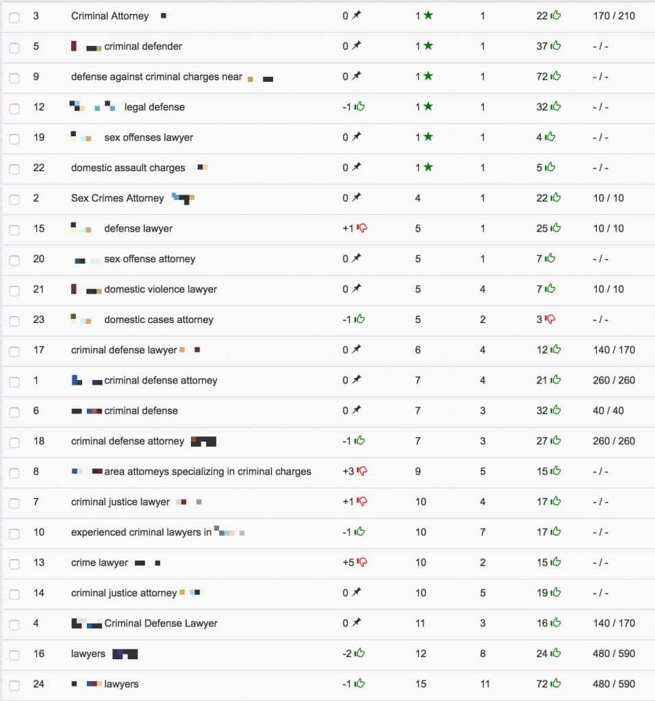 Criminal Lawyer rankings 