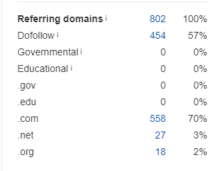 Referring domain and type of link for anchor text