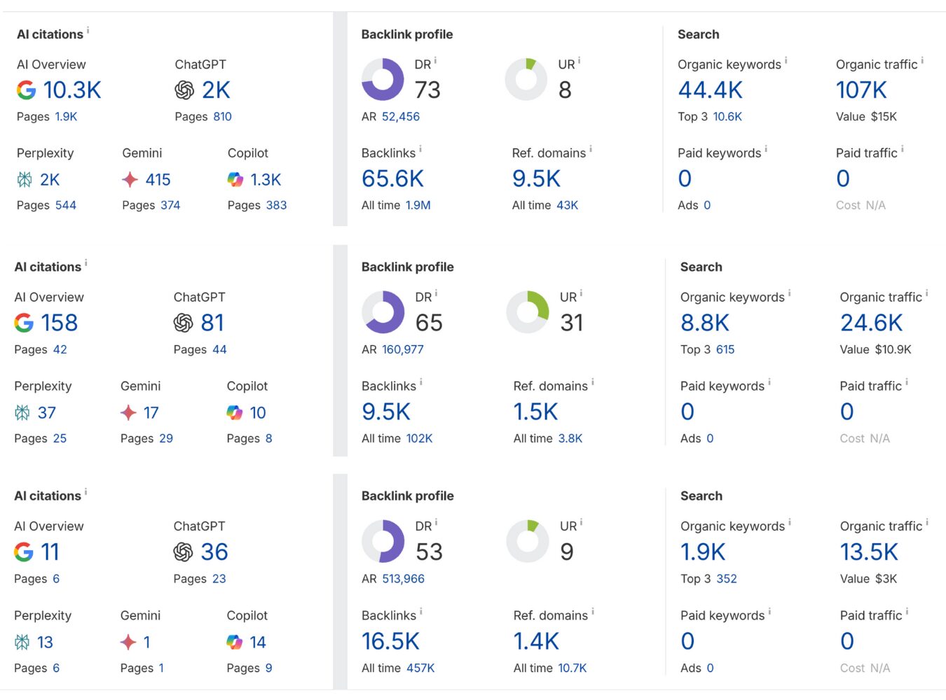 sorts & fitness guest post links 1