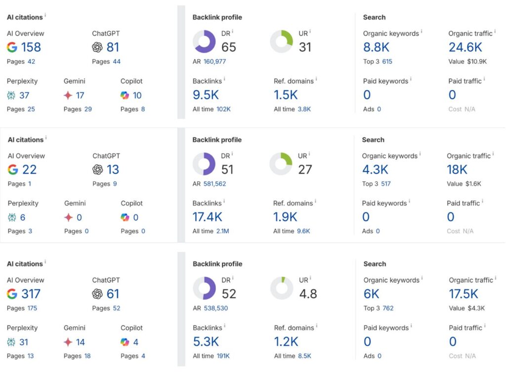 sports & fitness guest post links 2 real