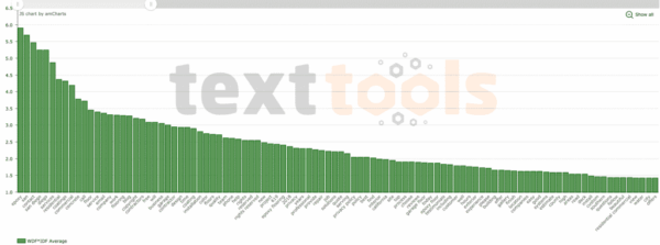 TF IDF optimization report