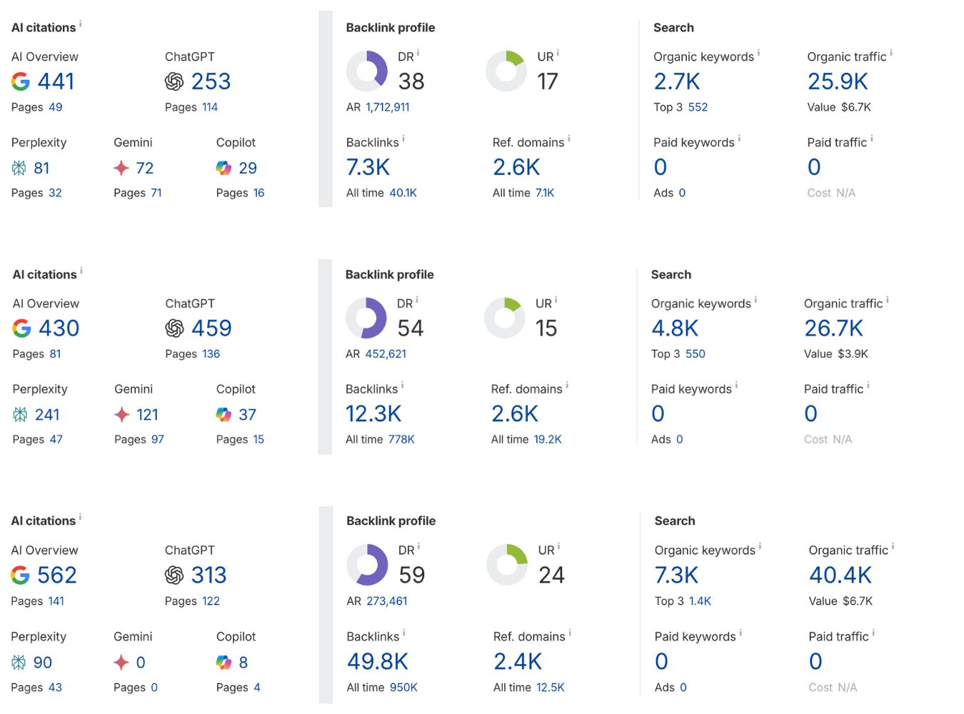 travel guest post links 1