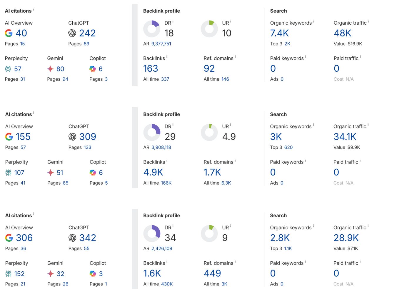 travel guest post links 2