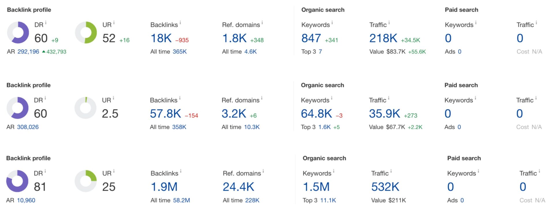 high dr 60+ examples 2