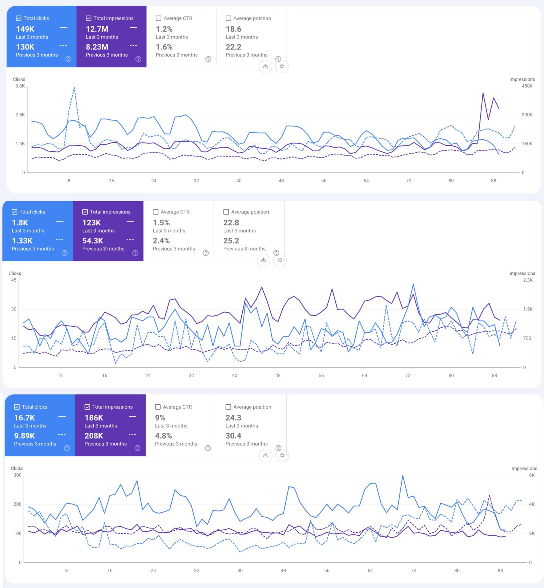 white label seo campaign results