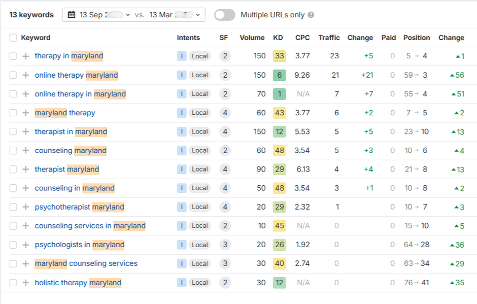 managed link building results