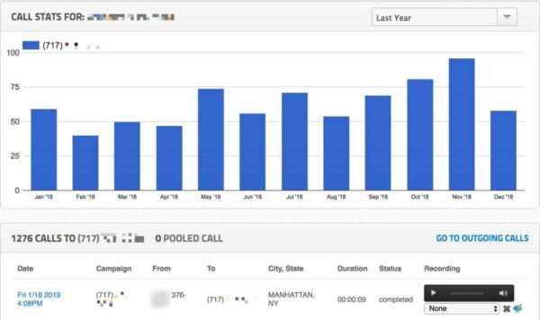 call tracking stats for the business