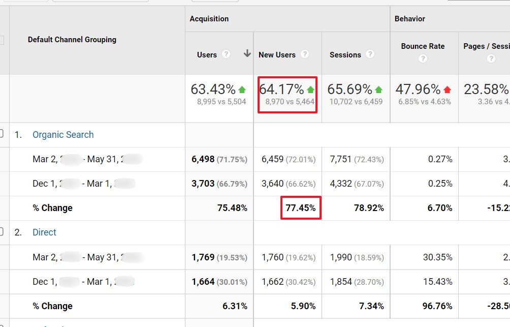web20 ranker link building results 3