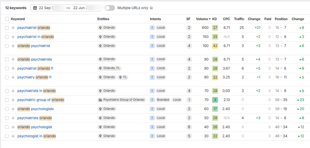 custom link building campaigns for Psychiatry in orlando