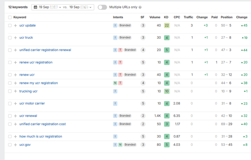 managed link building for automotive industries