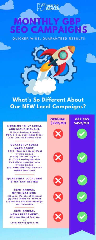 Updated Google Business Profile Optimization Packages