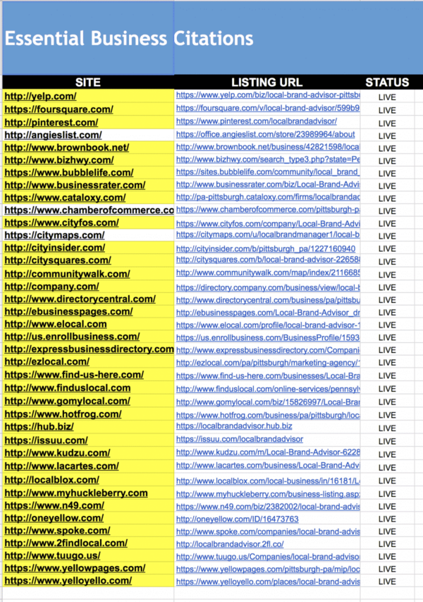 essential citations for national sites