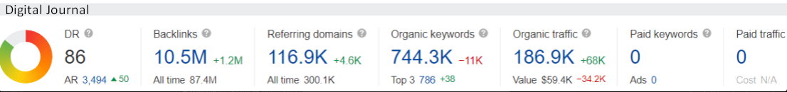 do follow news site link building