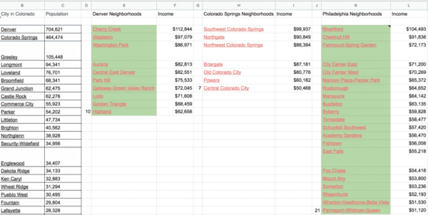 neighborhoods second look