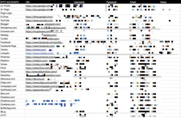 social branding for SEO